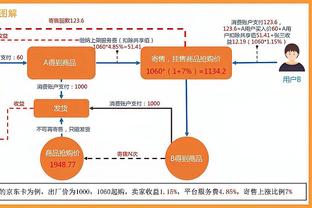 英超预期积分与实际积分对比：利物浦、维拉、热刺表现超预期